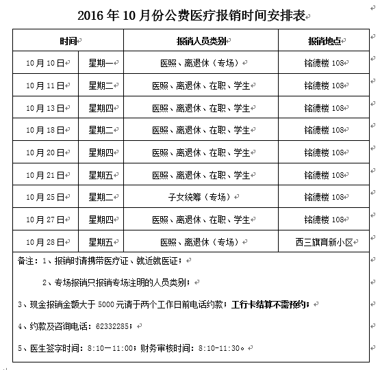 b0dd033bd530dc3bc494d50bd4d7b723.png 公费医疗10月.png