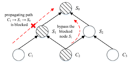 b1a3341d0b36363779b35d284f9681a0.png 1111.png